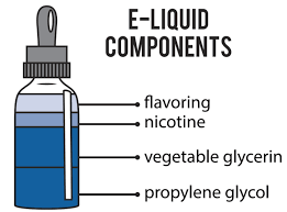 Vapes Wholesale Vape Juice Premium E-Liquid E-Liquid ingredients